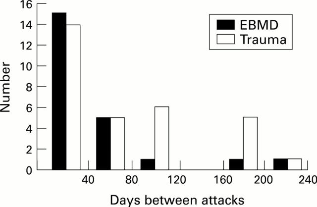 Figure 2  