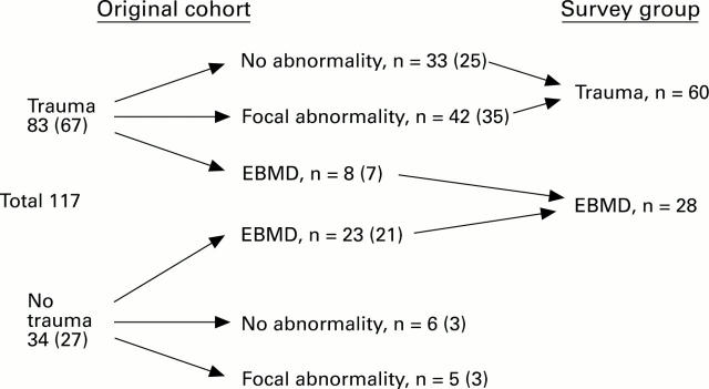 Figure 1  