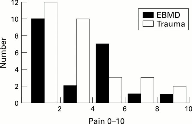 Figure 3  