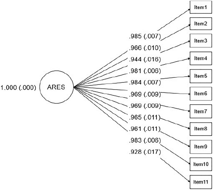 FIGURE 2