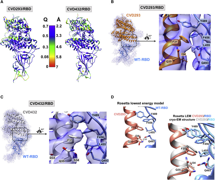 Figure 2