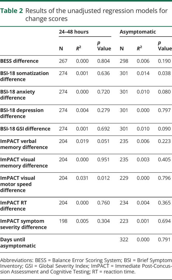 graphic file with name NEUROLOGY2019003608TT2.jpg