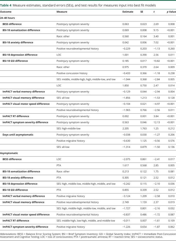 graphic file with name NEUROLOGY2019003608TT4.jpg