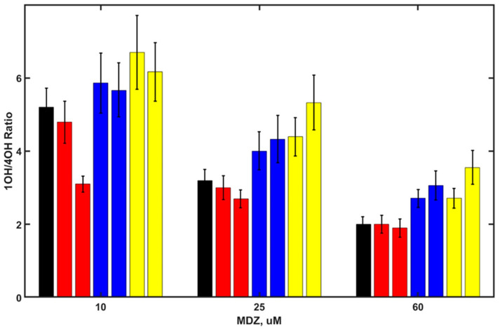 Figure 5