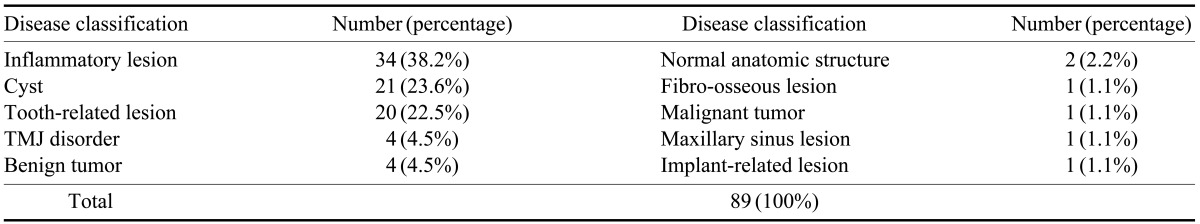 graphic file with name isd-43-99-i003.jpg