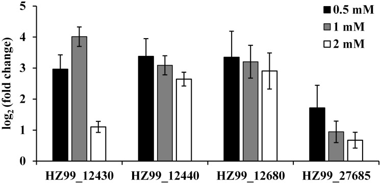 Fig 3