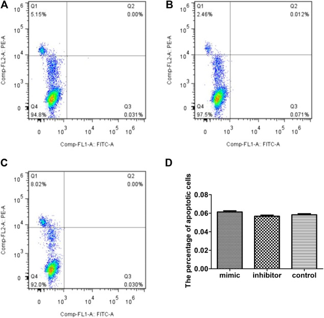 FIGURE 4