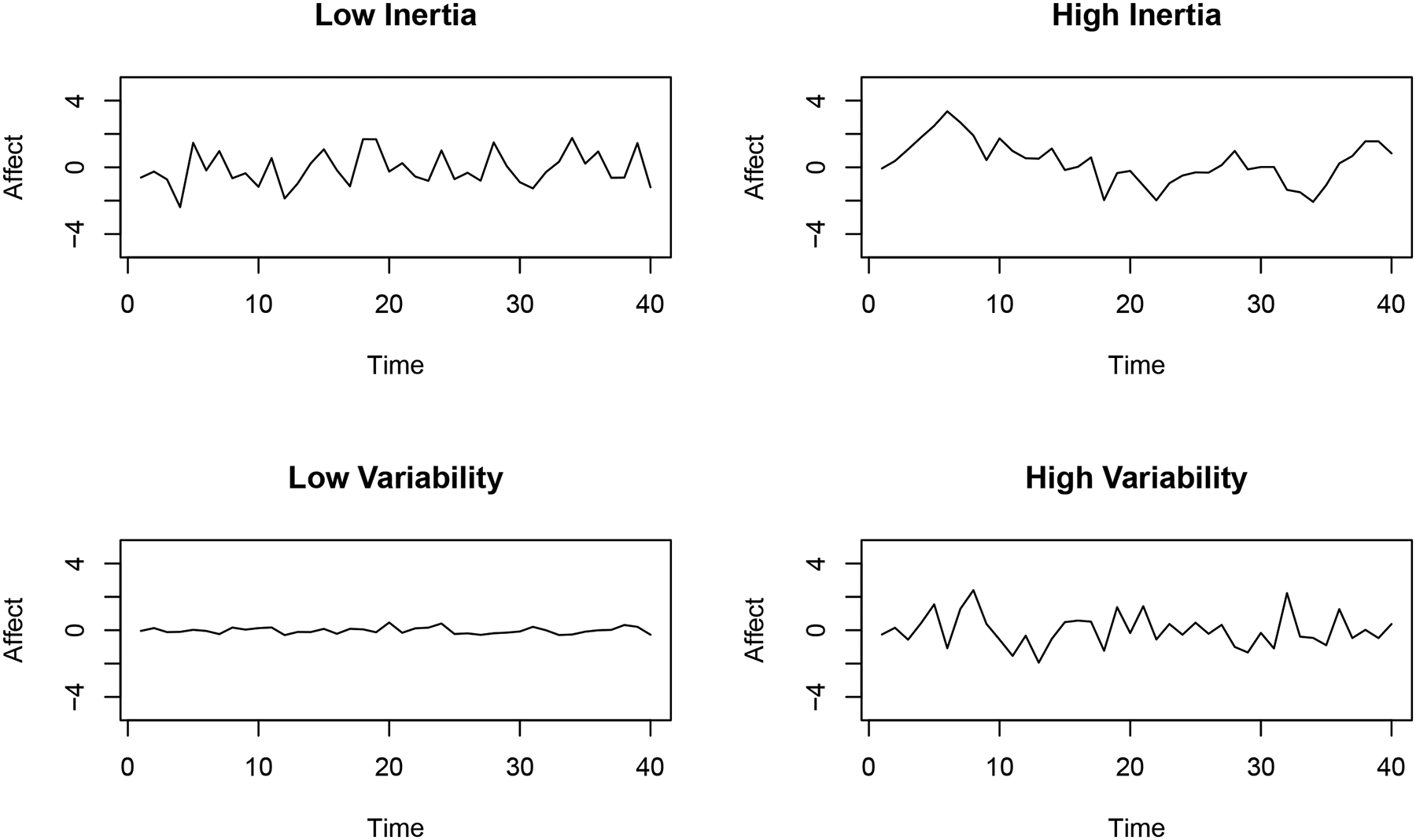 Figure 1: