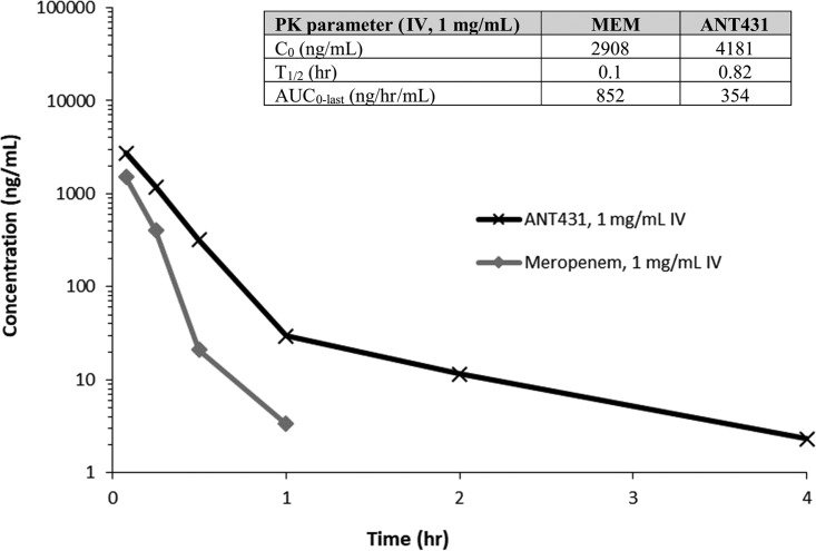 FIG 4