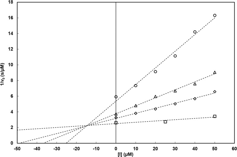 FIG 2