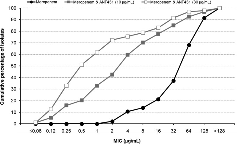 FIG 3