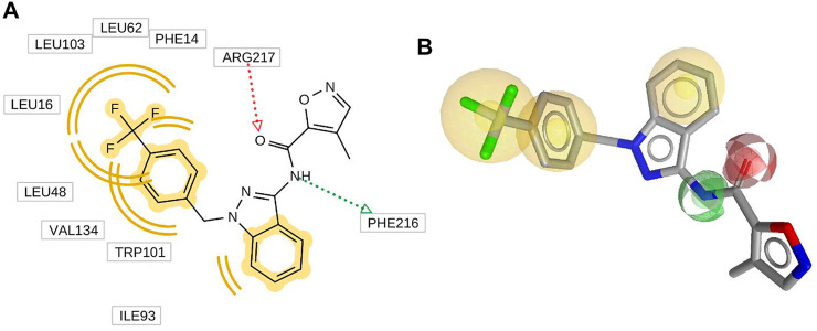 FIGURE 3