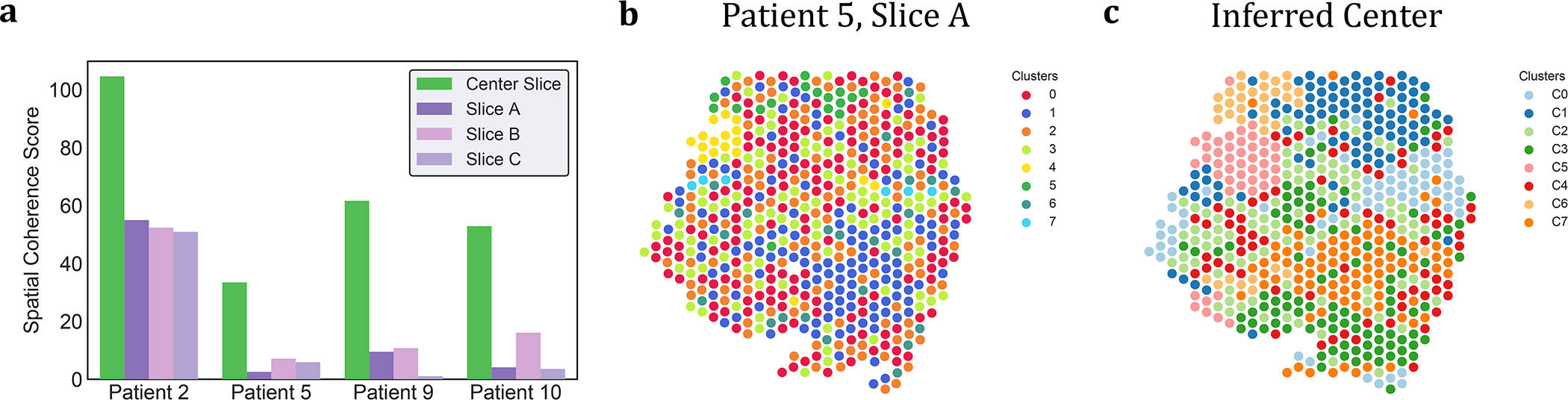 Figure 4: