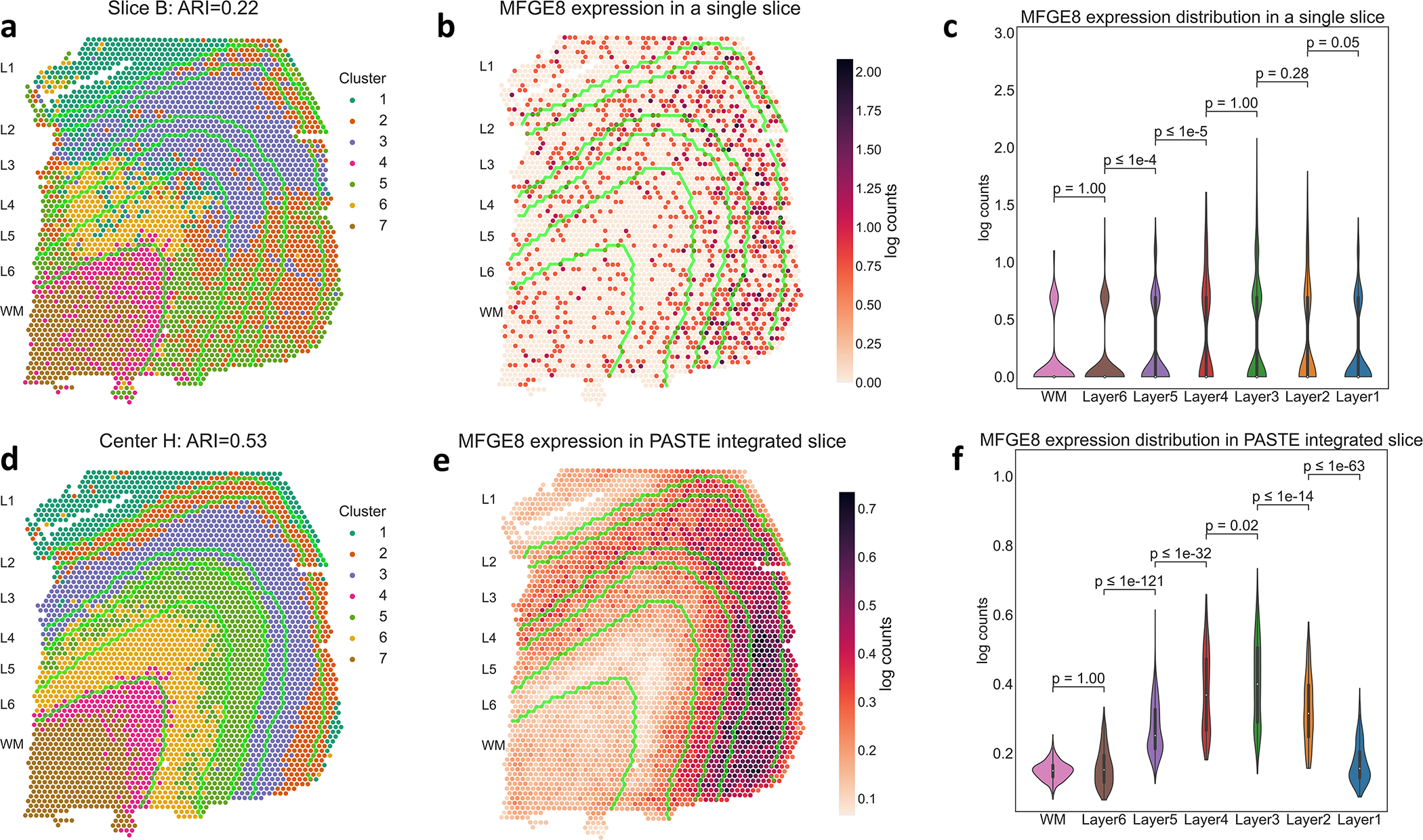 Figure 6: