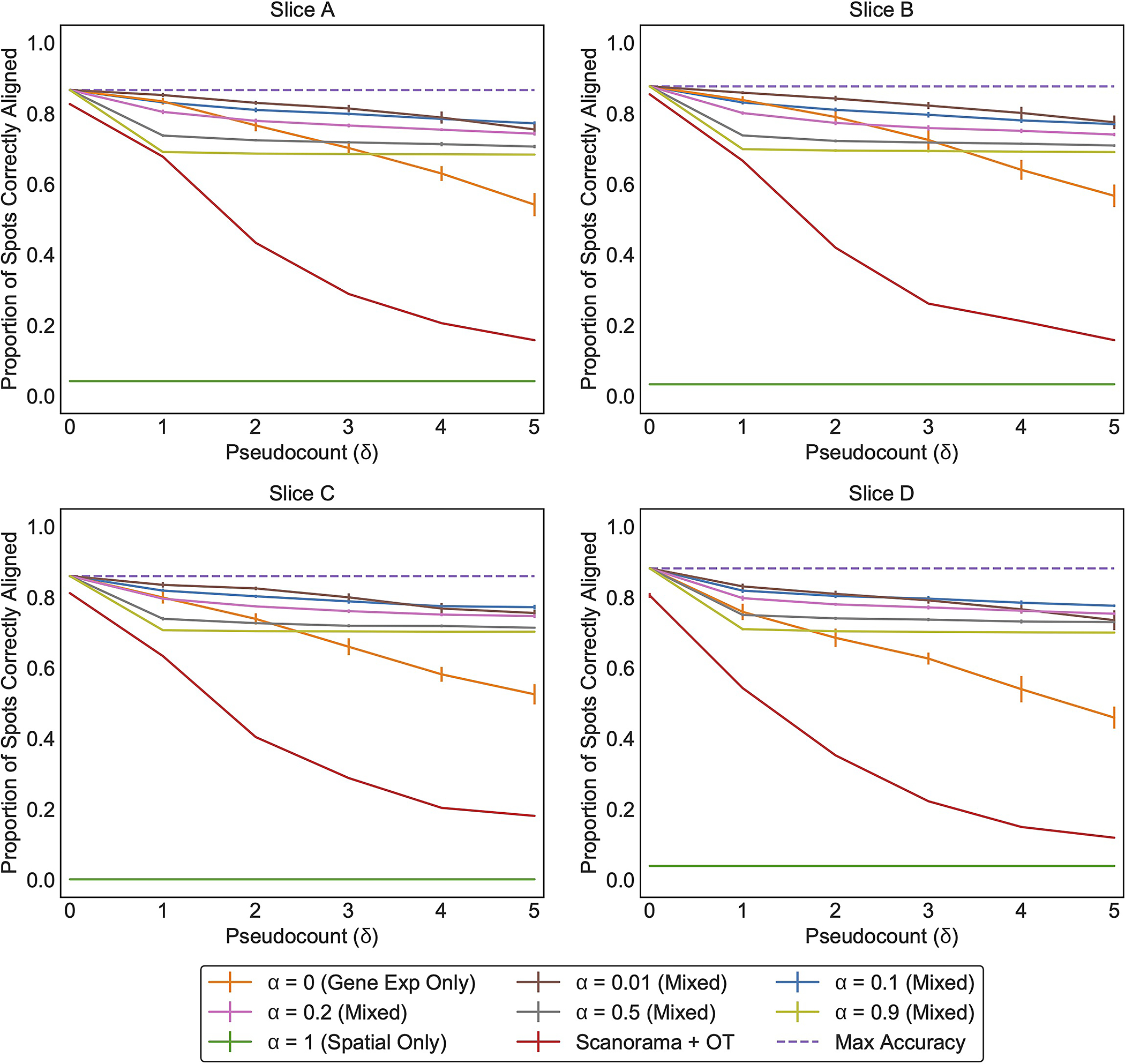 Extended Data Fig. 2