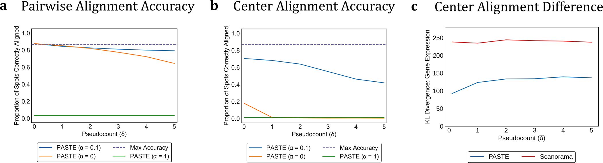 Figure 2: