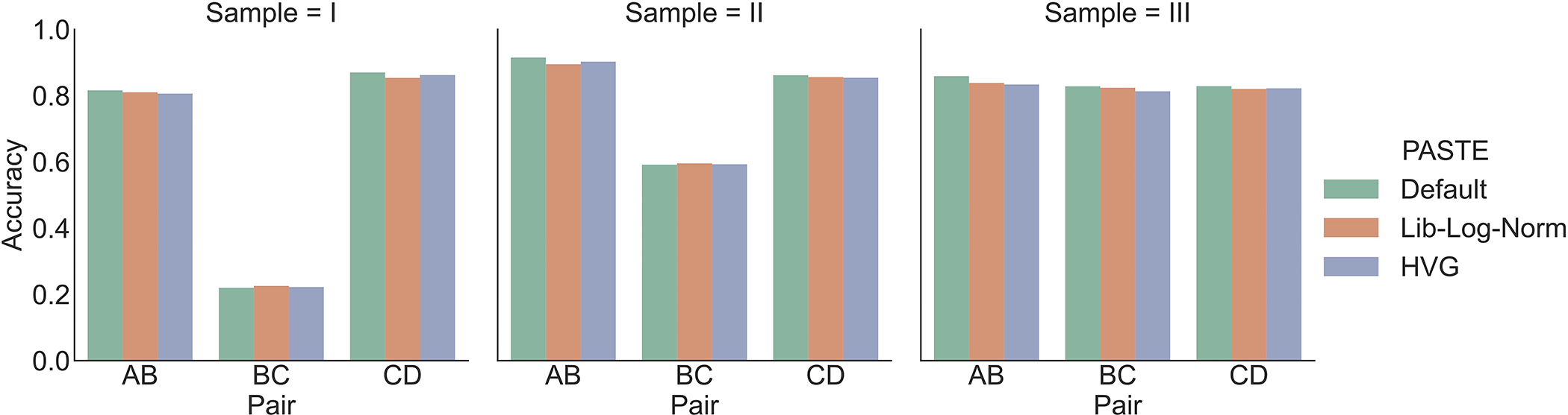 Extended Data Fig. 7