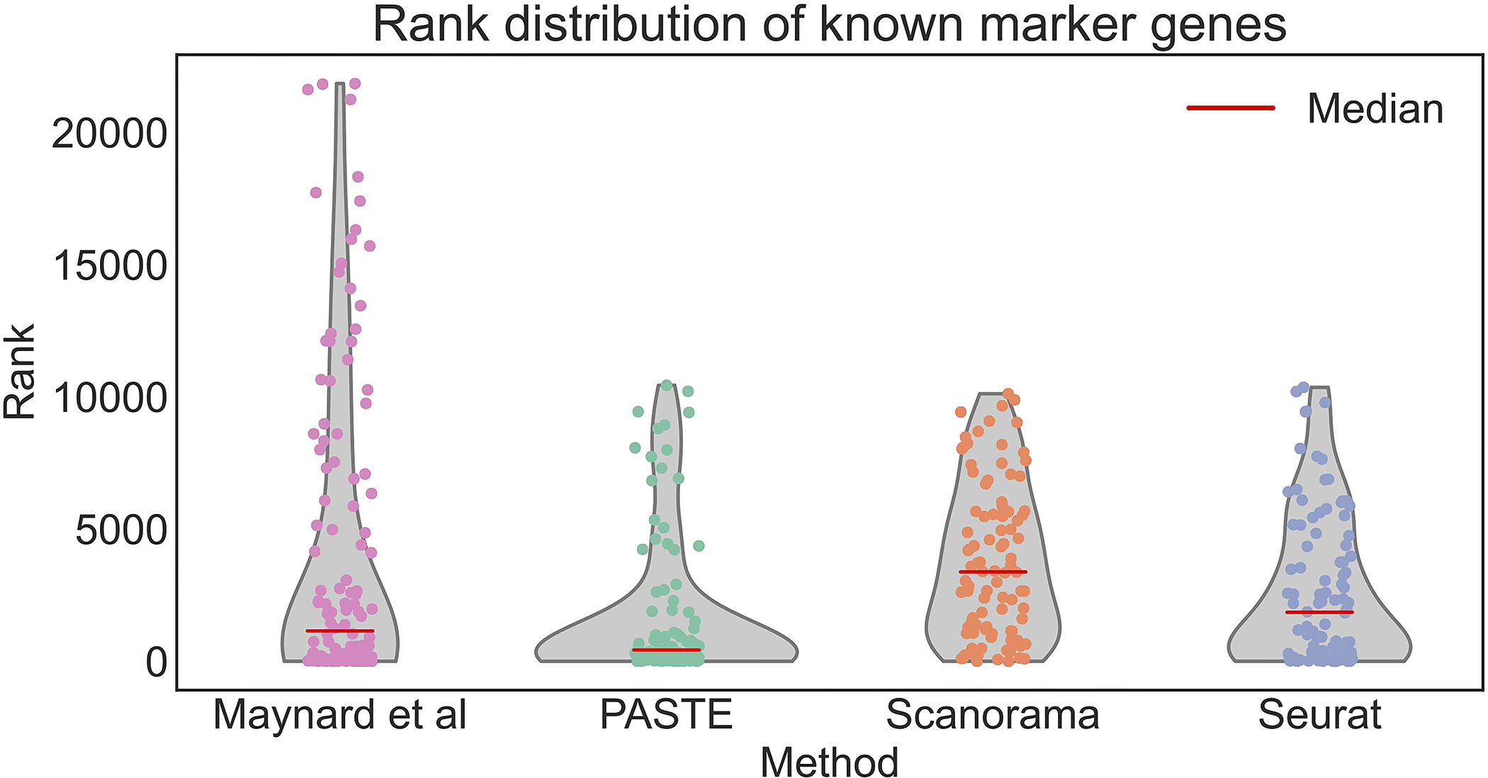 Extended Data Fig. 9