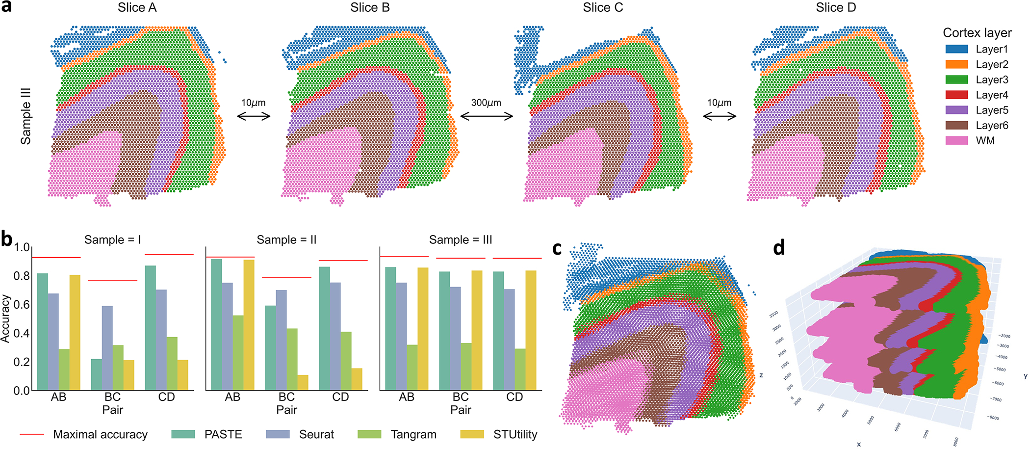 Figure 5: