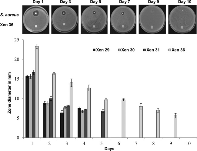 Fig 1