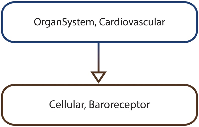 Fig 8