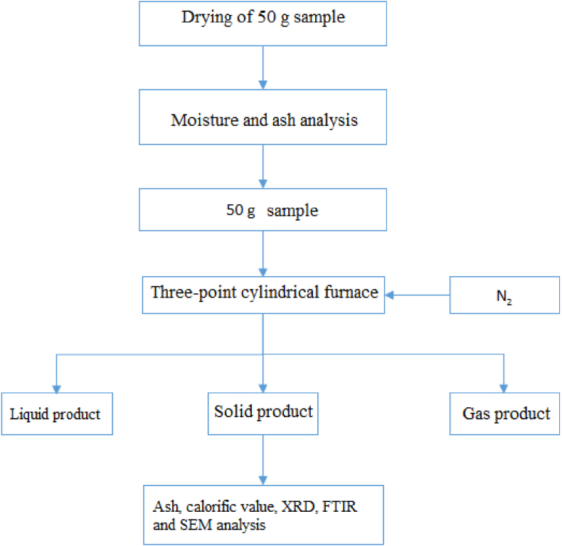 Figure 2