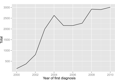 Figure 2: