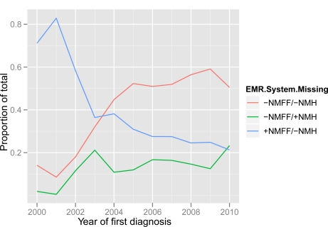 Figure 4: