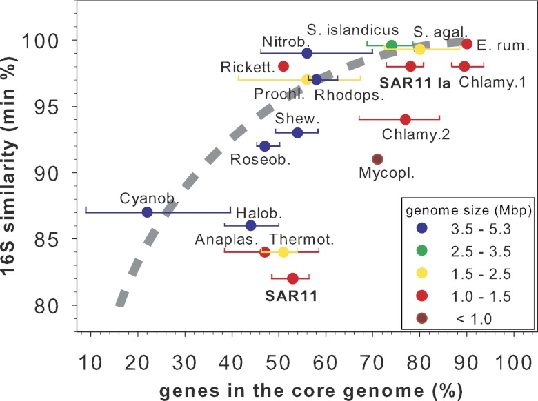 FIG 4 