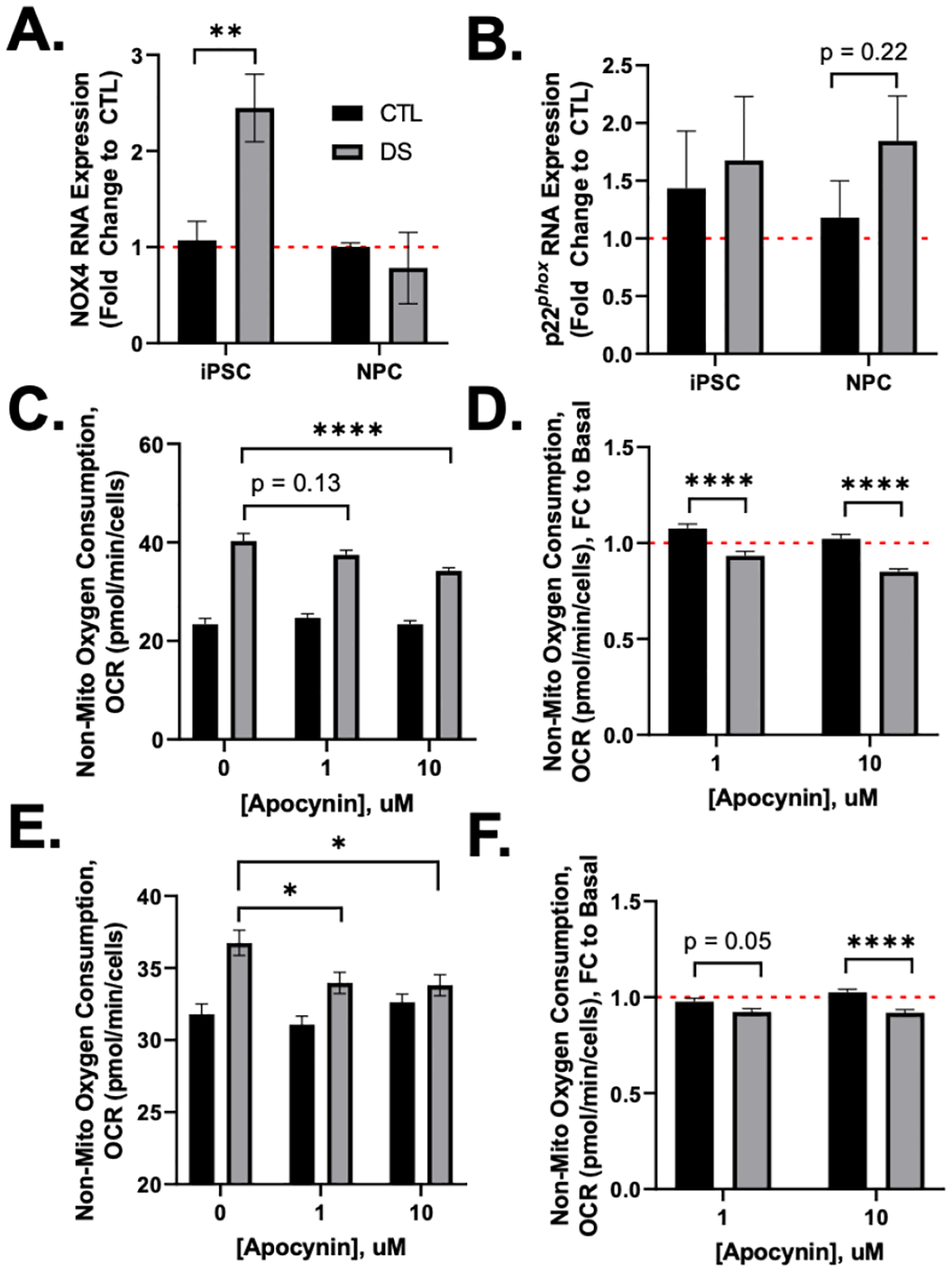 Figure 6.