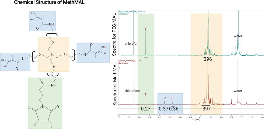 Figure 1: