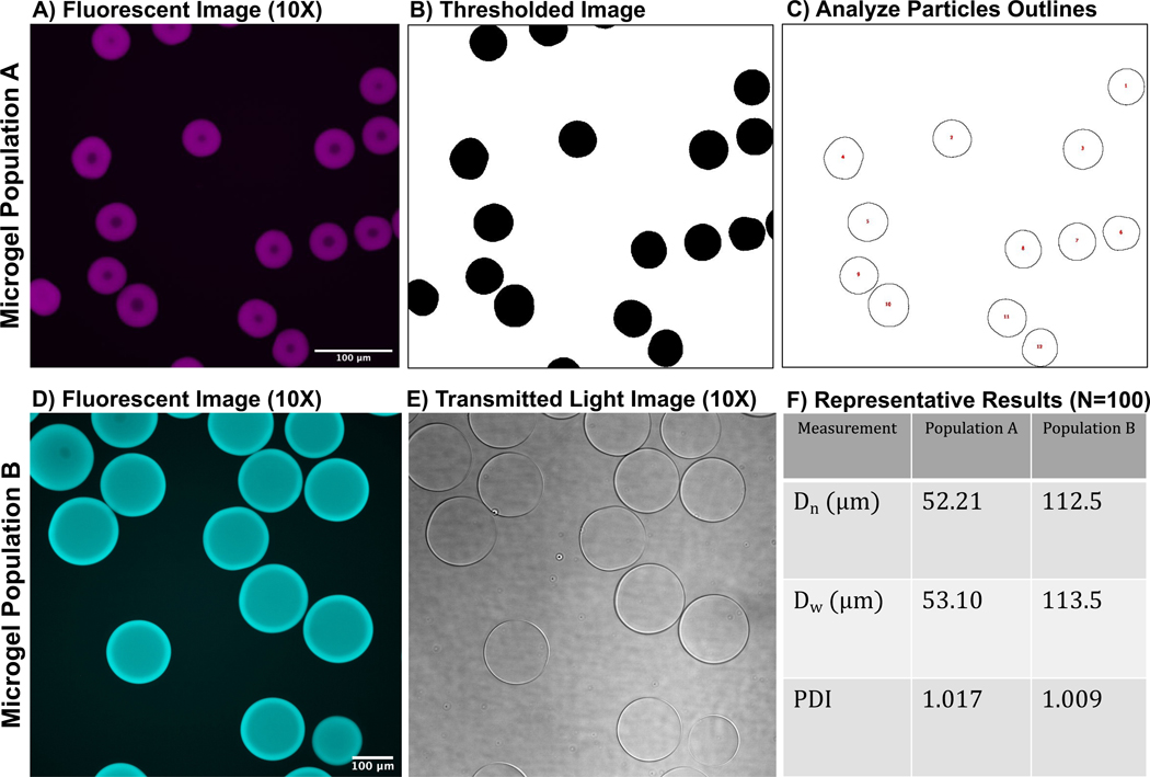 Figure 6: