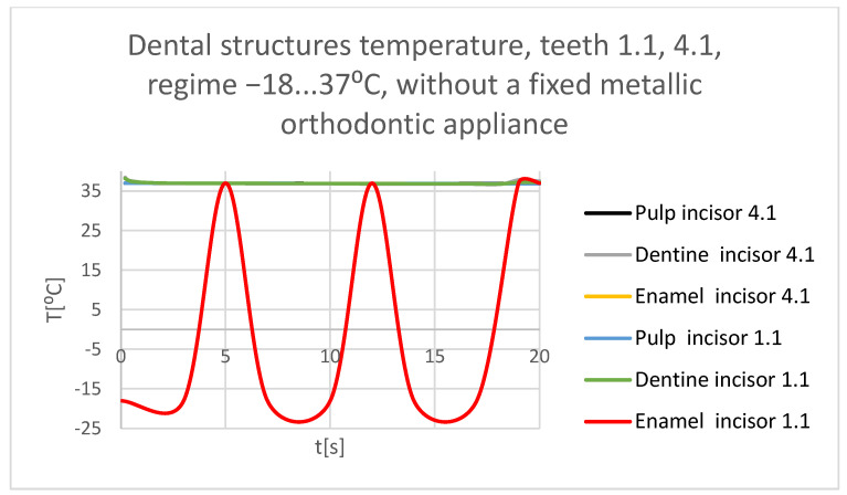 Figure 44