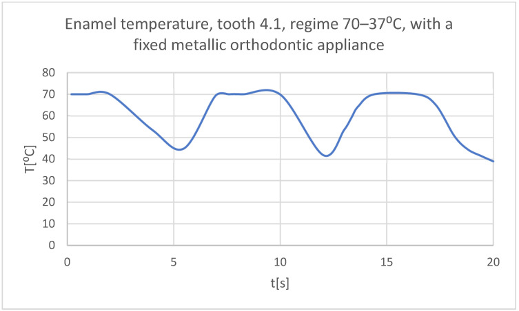 Figure 50