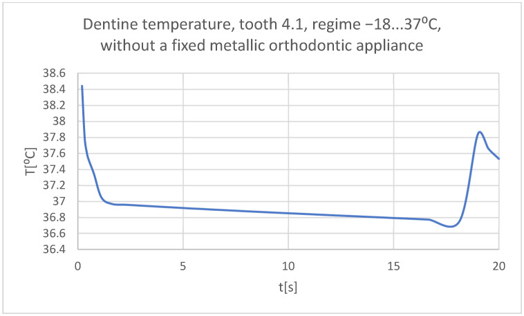 Figure 41