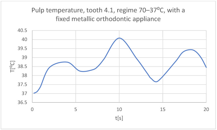 Figure 52