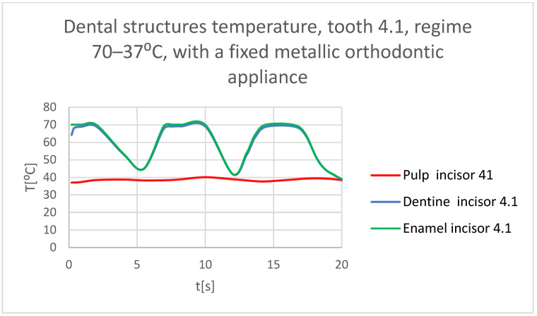 Figure 53