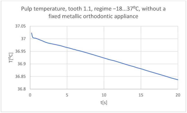 Figure 38