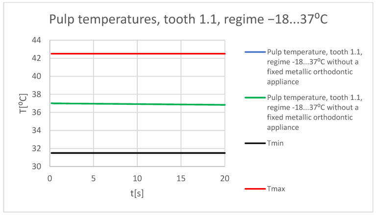 Figure 67