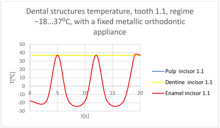 Figure 59