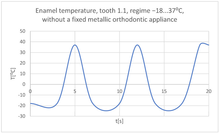 Figure 36