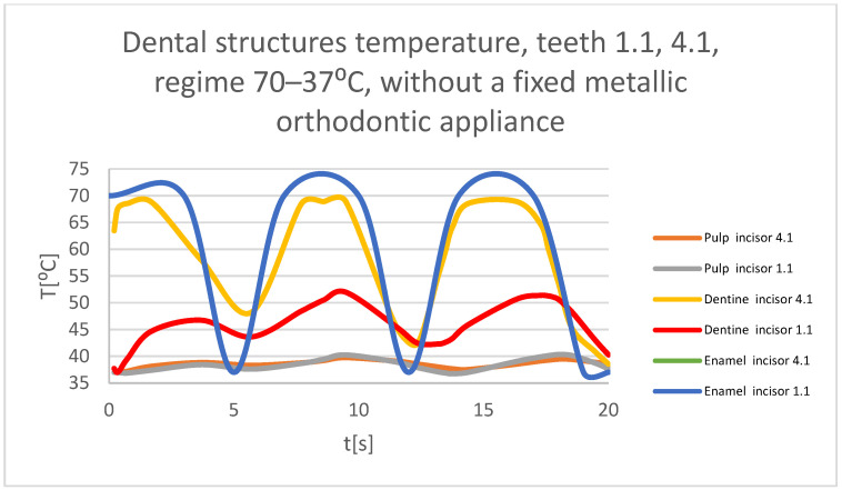 Figure 34