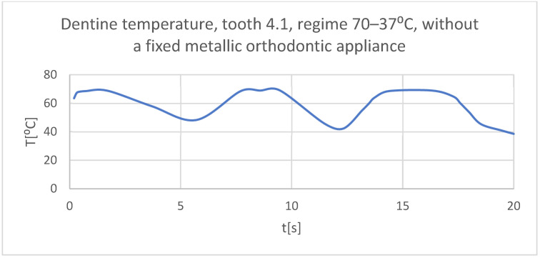 Figure 31