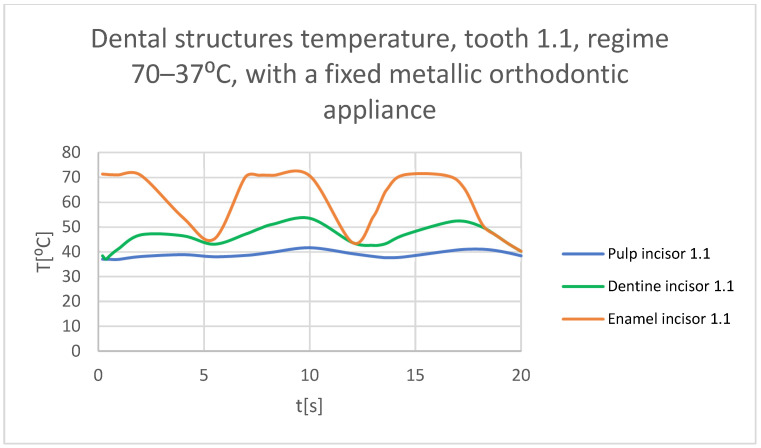 Figure 49