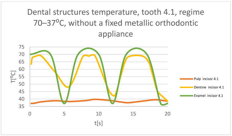 Figure 33