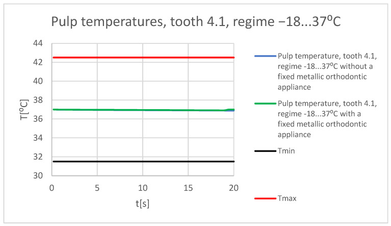 Figure 68