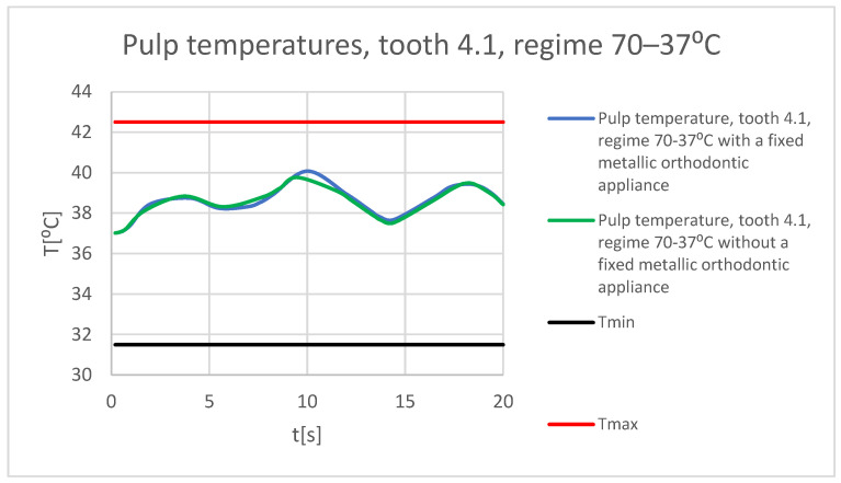 Figure 66