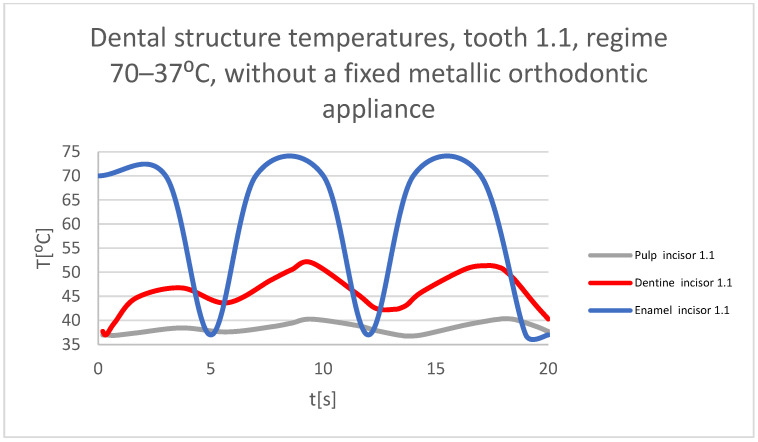 Figure 29