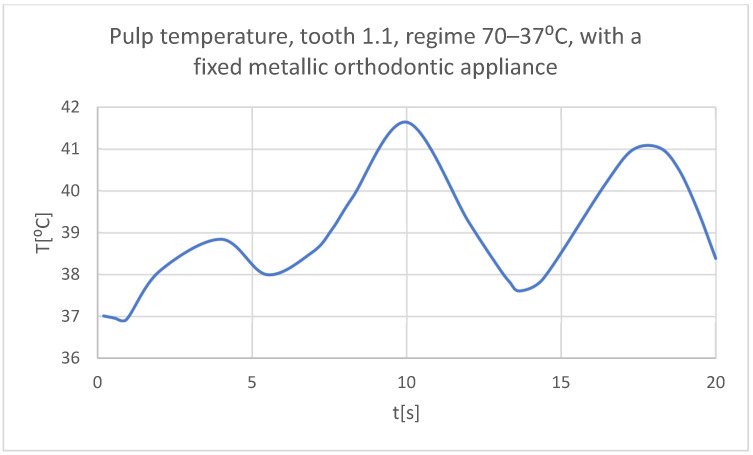 Figure 48