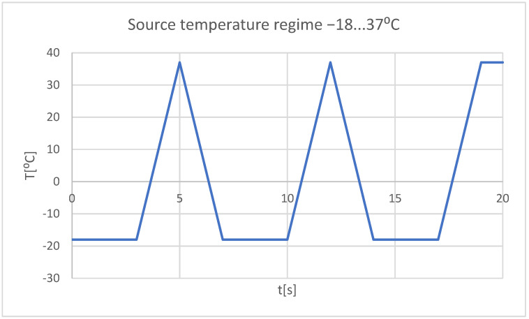 Figure 23